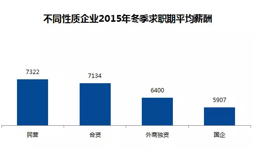 迪拜人均月收入_浙江平均月收入(3)
