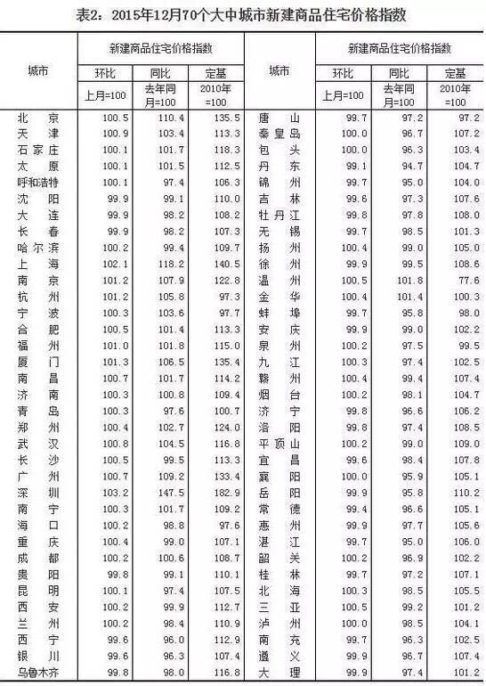 杭州等70个大中城市最新房价数据出炉 快来看