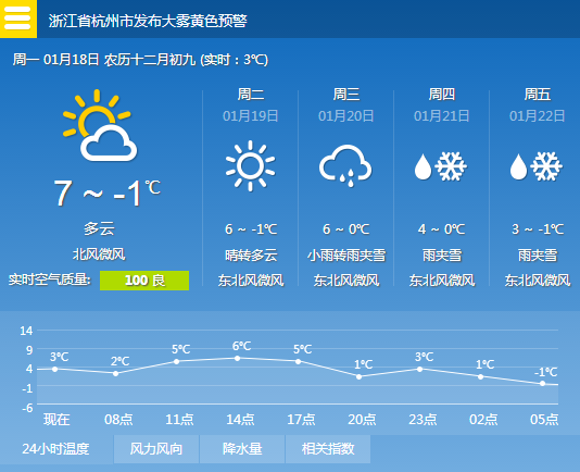 杭州一周天气预报