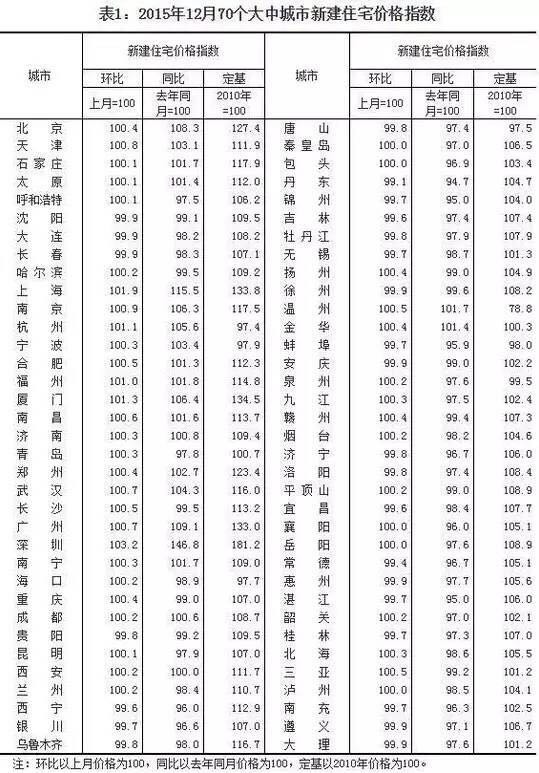 杭州等70个大中城市最新房价数据出炉 快来看