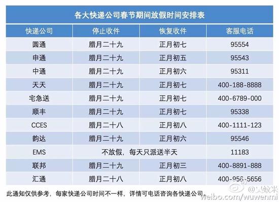 杭城快递公司春节放假时内出炉 基本2月7日停
