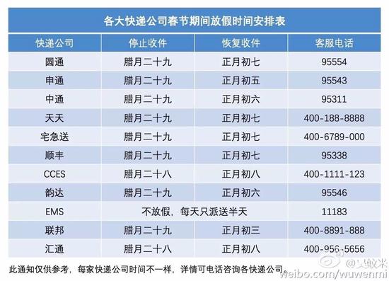 杭城快递公司春节放假时间出炉 基本2月7日停