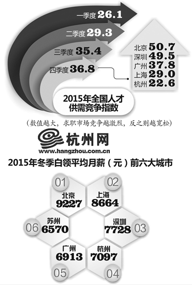迪拜人均月收入_浙江平均月收入(2)