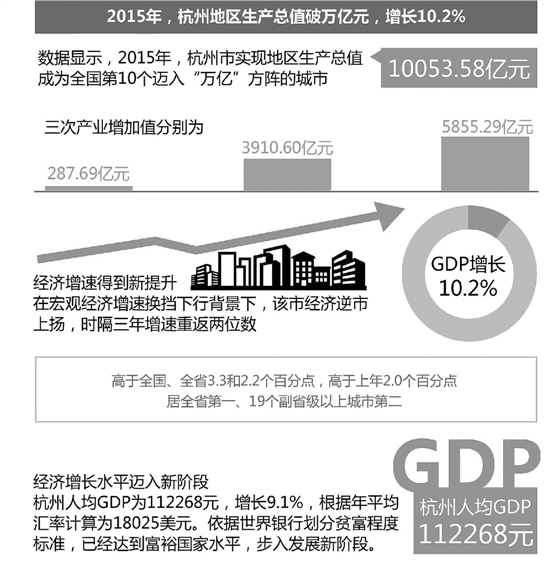人均gdp元_去年广东GDP总值5.71万亿 增8.2