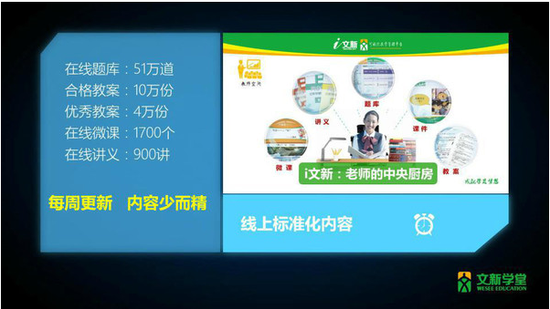 文新学堂年会喊出五年百城千店靠谱吗