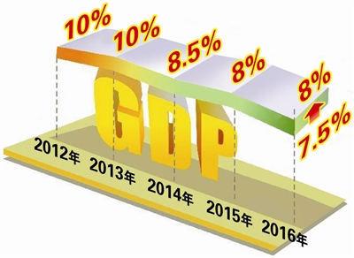 杭州人均gdp_2019杭州gdp(2)
