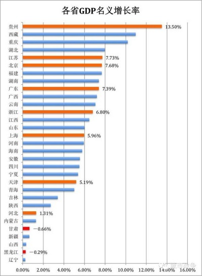 黑龙江省各市gdp排名_黑龙江省各市人文地图(3)