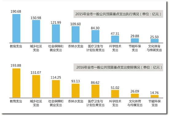 宁波大学_宁波财政收入