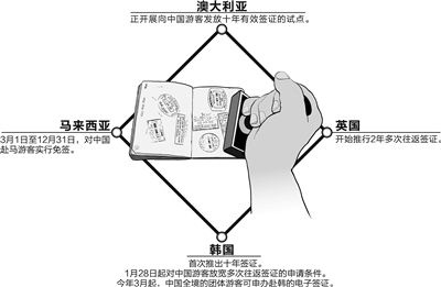 法国德国丹麦要在杭州开设签证中心 预计四五