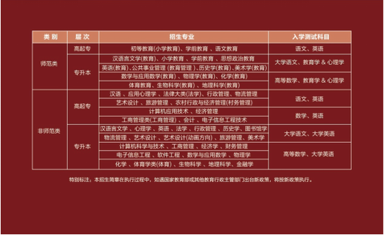 关于进一步推进温州幼儿教师学历进修工程的通