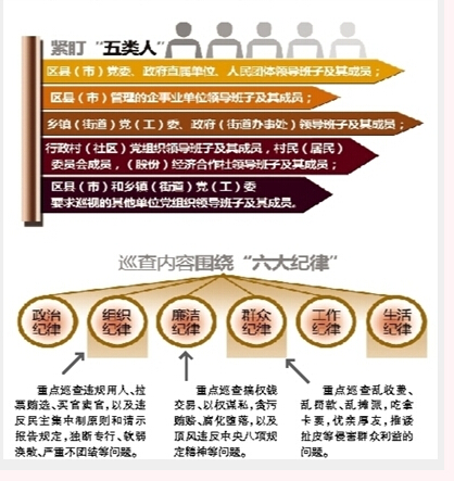 杭州市纪委将围绕六大纪律紧盯五类人 建立挂