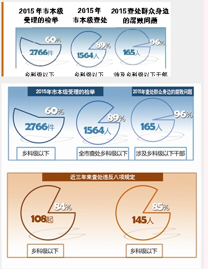 杭州市纪委将围绕六大纪律紧盯五类人 建立挂