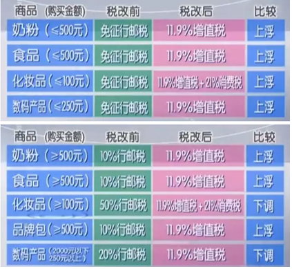 海淘告别免税时代 消费者更看重羊羊100国产羊