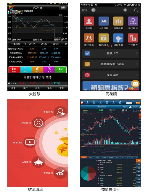 国内四大炒股软件APP 全面技术解析