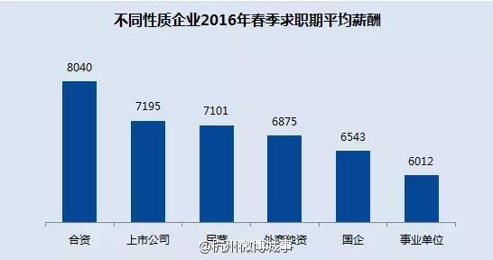 收入证明_广州白领平均收入(2)