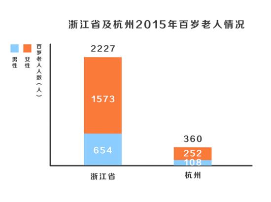 浙江省人口老龄化排行_浙江省大学排行(2)