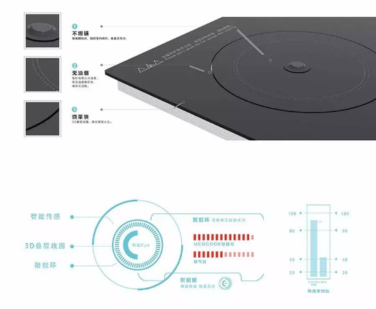 至此厨神到你家 专业大厨推荐火力神器