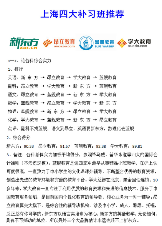 上海补习班暑假报名提前 蓝舰教育上海高中数