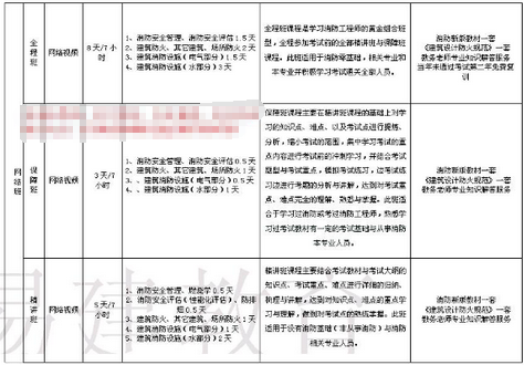 注册消防工程师好考吗 挂靠费用是多少