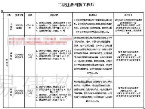 注册消防工程师好考吗 挂靠费用是多少
