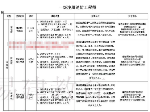 注册消防工程师好考吗 挂靠费用是多少