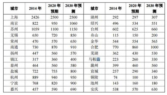 常住人口登记卡_杭州市常住人口