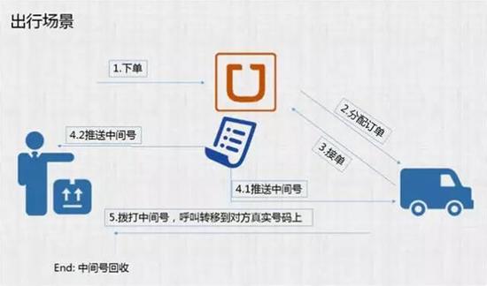 云之讯助力电商行业,携手玩转最强用户体验!