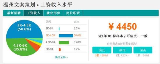 全国城市安全感工资排行出炉:温州第4杭州第5