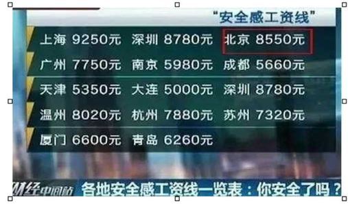 主持人收入排名_浙江城市最新收入排名(2)
