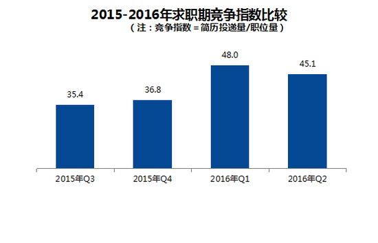 年平均人口怎么求_人口平均寿命图