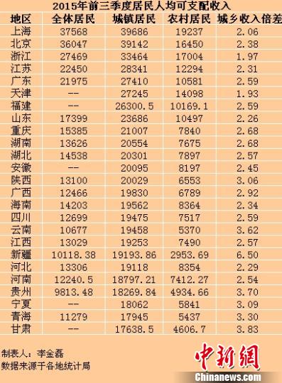 居民收入_2018浙江居民收入(3)
