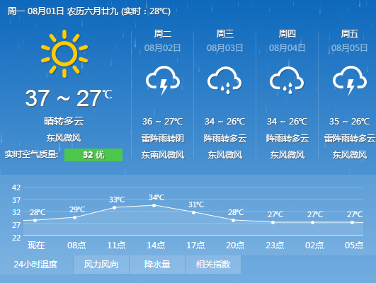 台风妮妲明天在广东沿海登陆 杭州明起将退出