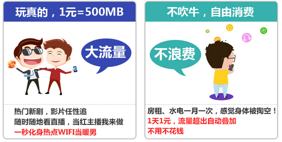 有了联通日租卡,好羡慕你们流量不够用!