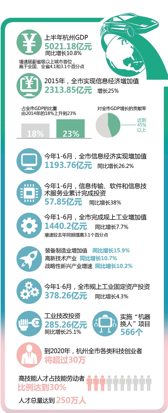 2012浙江县级市gdp_浙江三县入围GDP千亿俱乐部慈溪、义乌和诸暨上榜！(2)