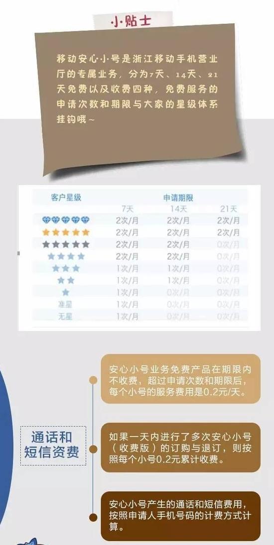 浙江移动手机营业厅安心小号全面保护您的个人