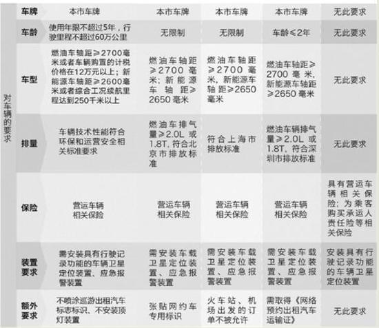 杭州网约车新规细则今起公开征求意见 持居住