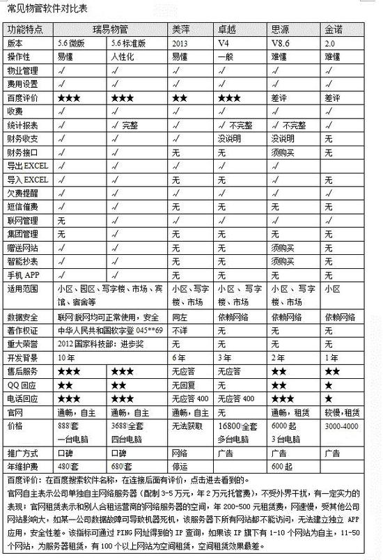 物业管理软件排名,看哪个物管软件好用