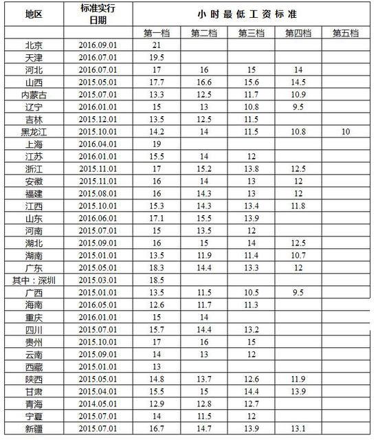 全国各地公棚_全国各地收入