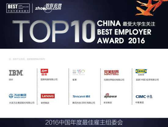 智联招聘解读最受大学生关注雇主 雇主文化最