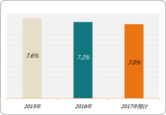 前程无忧发布《2017离职与调薪调研报告》员