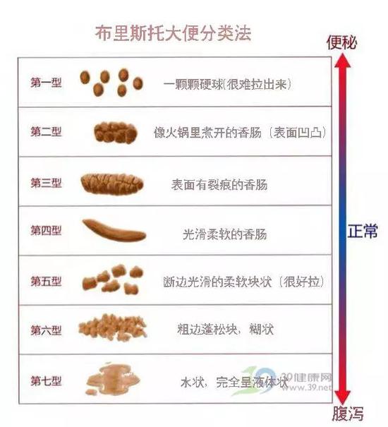 28岁杭州男设计师一查是肠癌中期 大一女生腹