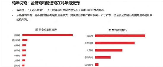 年货大数据报告:浙江男人爱低帮鞋 女性爱毛呢外套