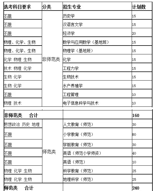 宁波大学三位一体招生章程