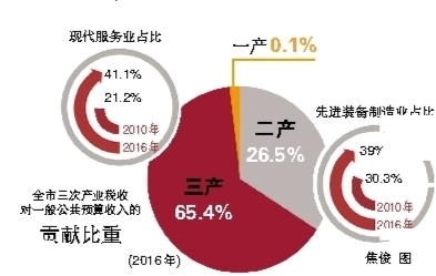 十月开门红图片_财税收入实现开门红