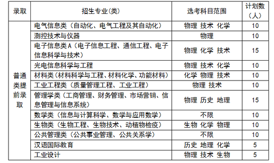 计量大学三位一体招生章程