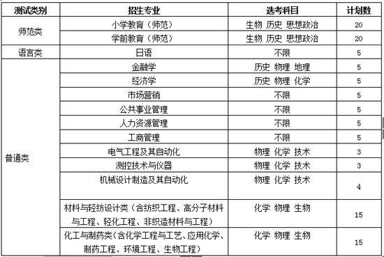 嘉兴学院三位一体招生章程