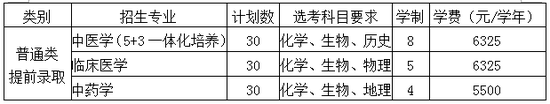 中医药大学三位一体招生章程