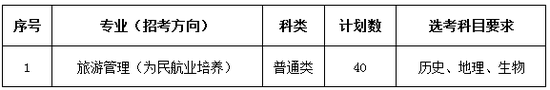 杭师大钱江学院三位一体