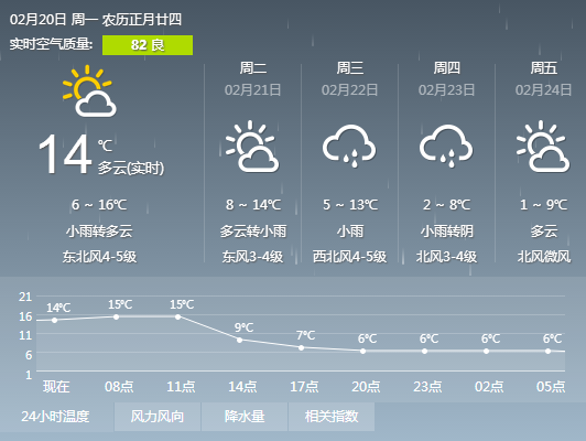 杭州本周天气
