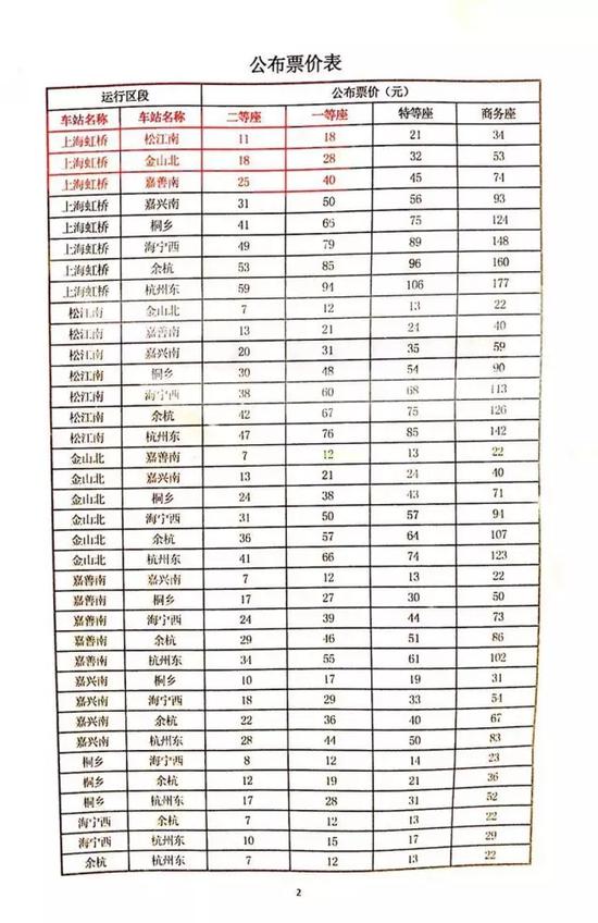 杭州到上海宁波温州厦门的动车要调价了 车站
